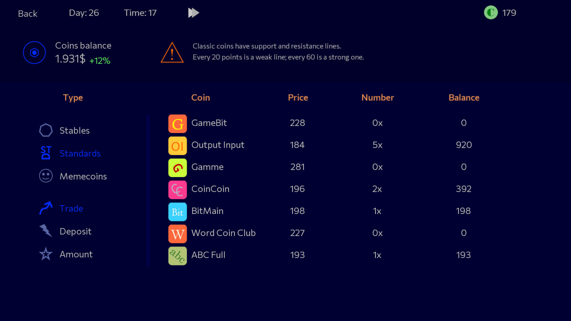 恐慌抛售2/Panic Sell 2