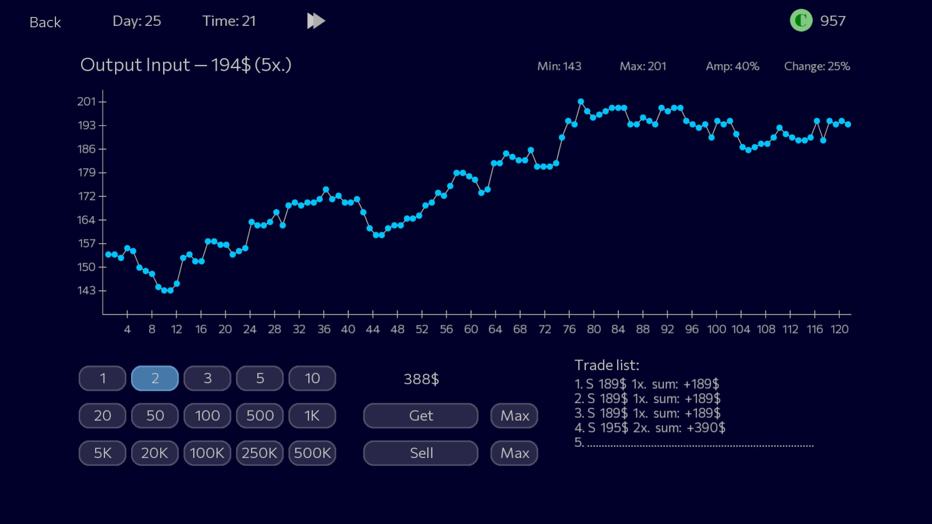 恐慌抛售2/Panic Sell 2