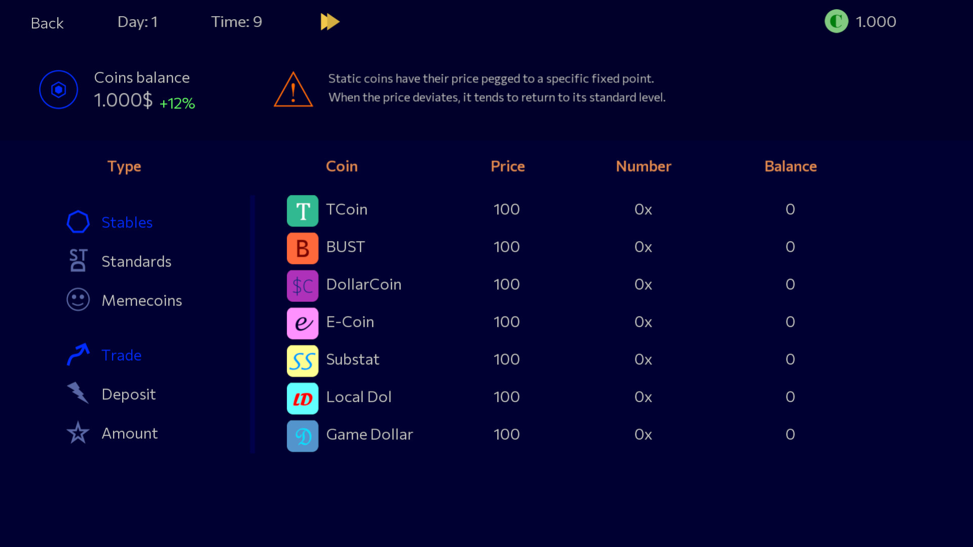 恐慌抛售2/Panic Sell 2