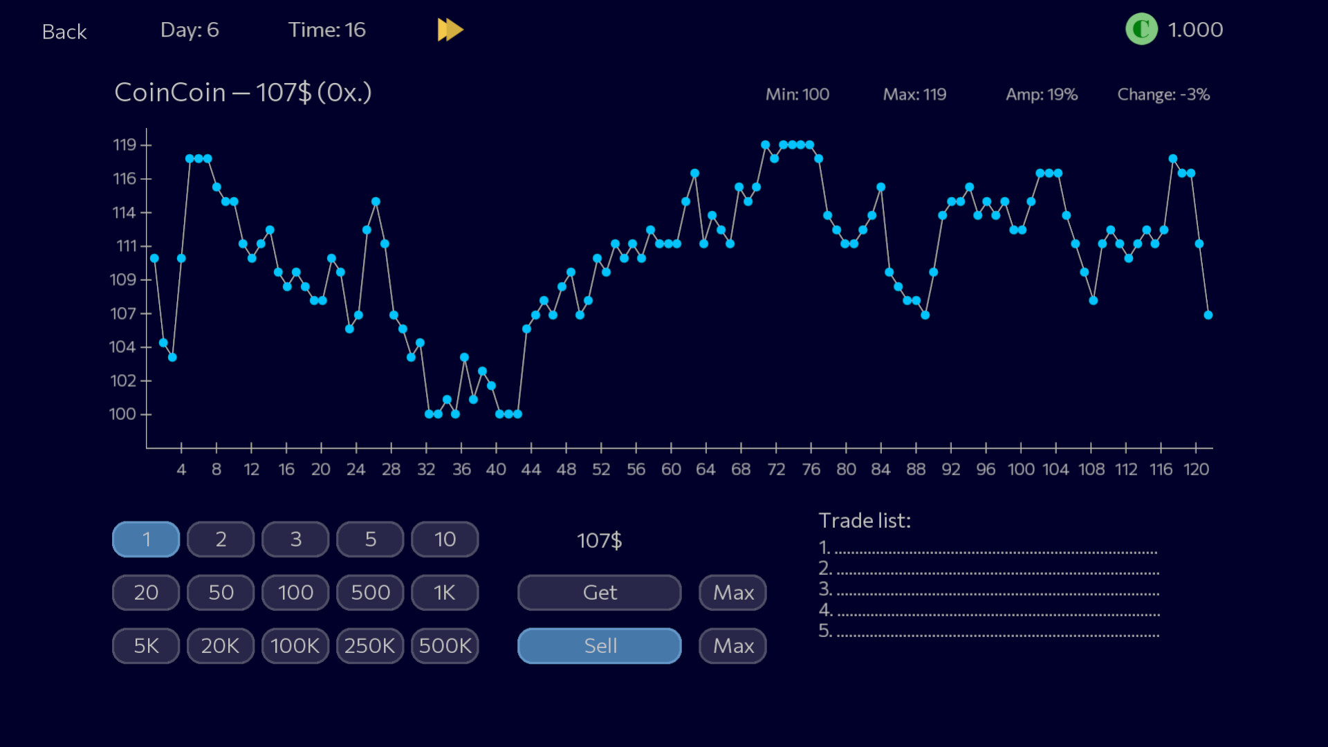 恐慌抛售2/Panic Sell 2
