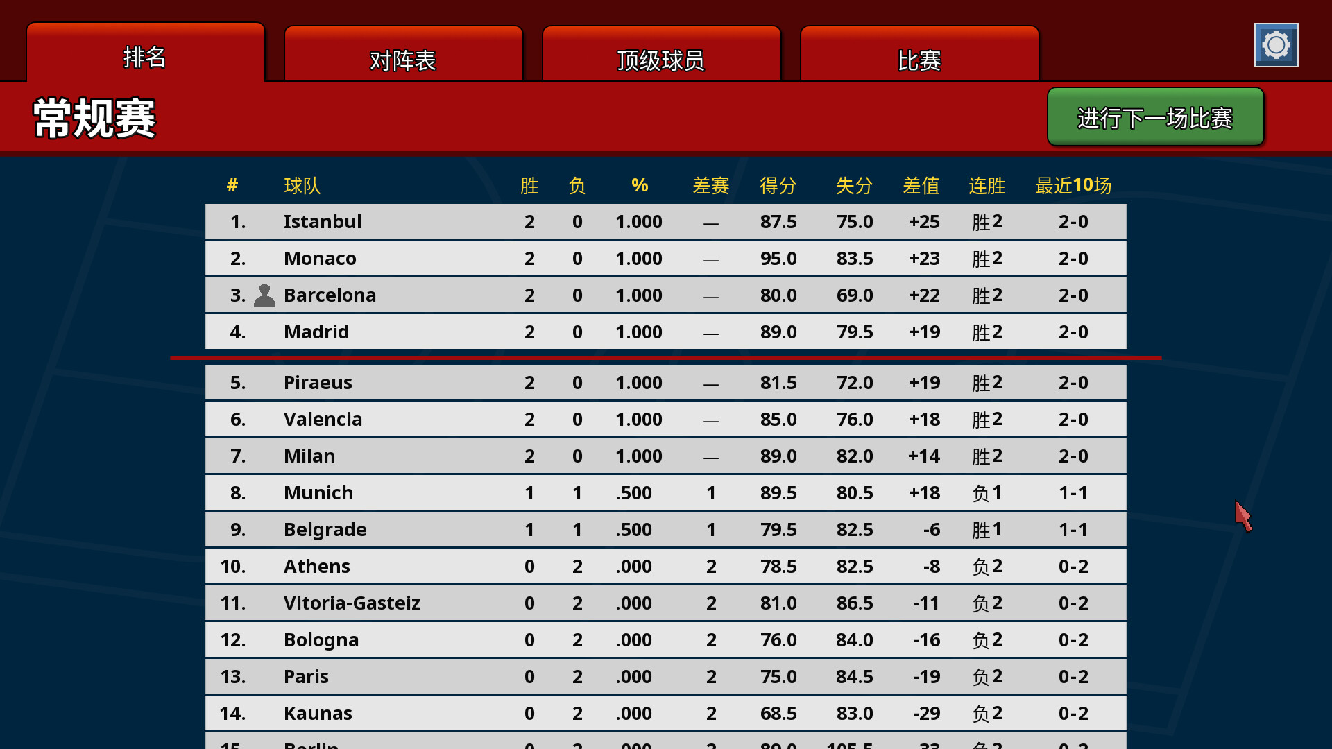 篮下王朝：战术大师/Clutchtime: Basketball Deckbuilder