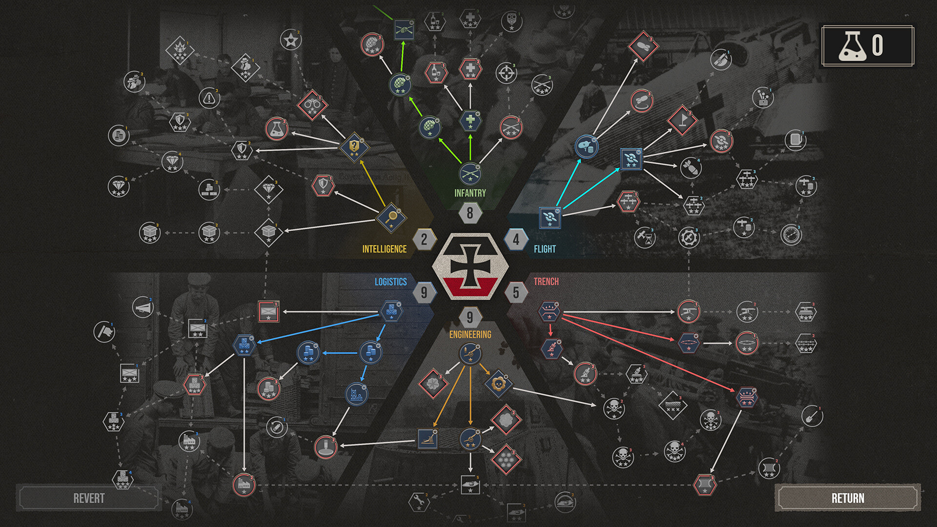 世界大战:西方战线/The Great War: Western Front